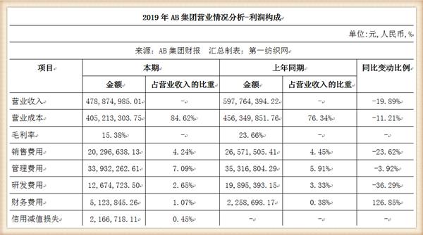 ab内衣官方网站,ab内衣专卖店怎么样