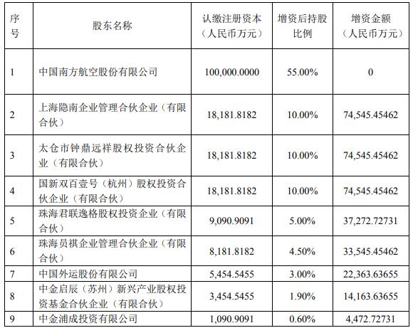 亚洲第一飞机有多厉害,南航世界第一大航空公司