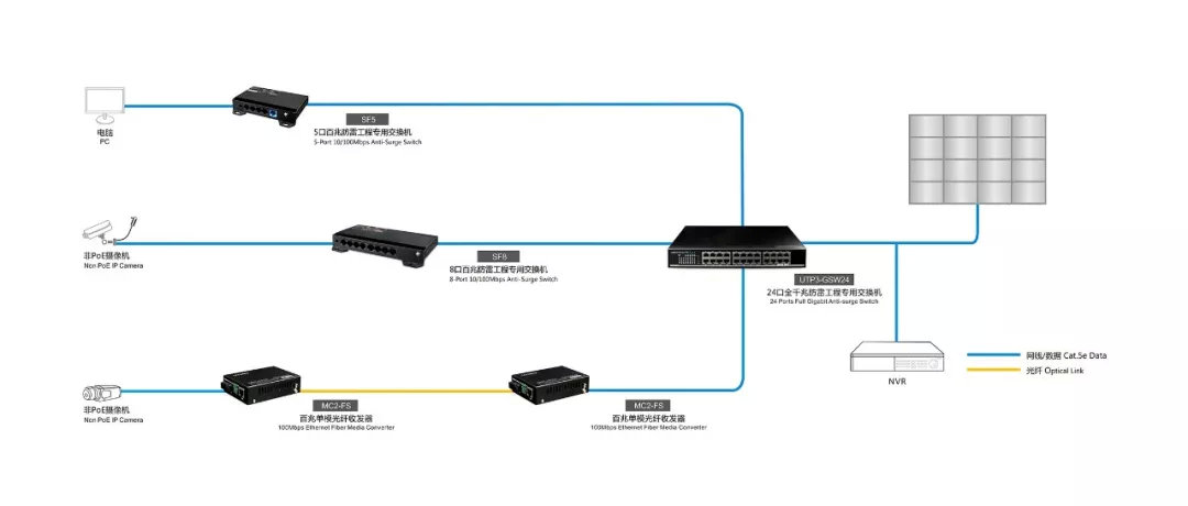出现环路跟ip地址冲突,局域网ip地址冲突检测