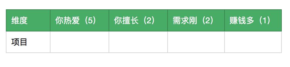 个人ip精准做定位,个人ip定位分析怎么做