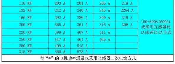 单相电机功率与电流关系,根据电机功率计算电流