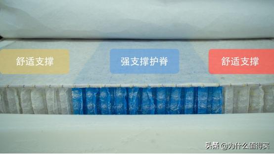 床垫到底怎么选,床垫横评