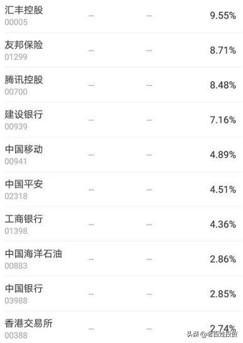 恒生指数沪深300哪个投资价值高,恒生科技指数投资价值分析