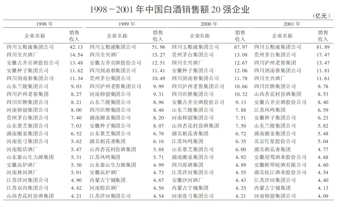 消费税改革对白酒行业影响,白酒消费税存在的问题