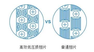 大金恒温恒湿空调,恒温恒湿空调工作原理