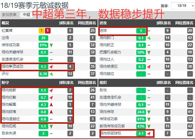 重庆三少,延边队元敏诚