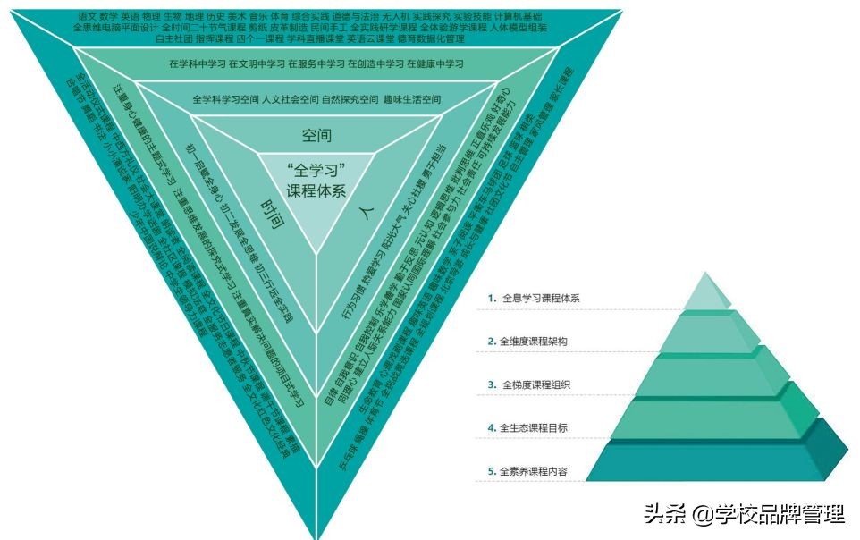 办一所学生不想回家的学校,初二的学生不愿去学校怎么办