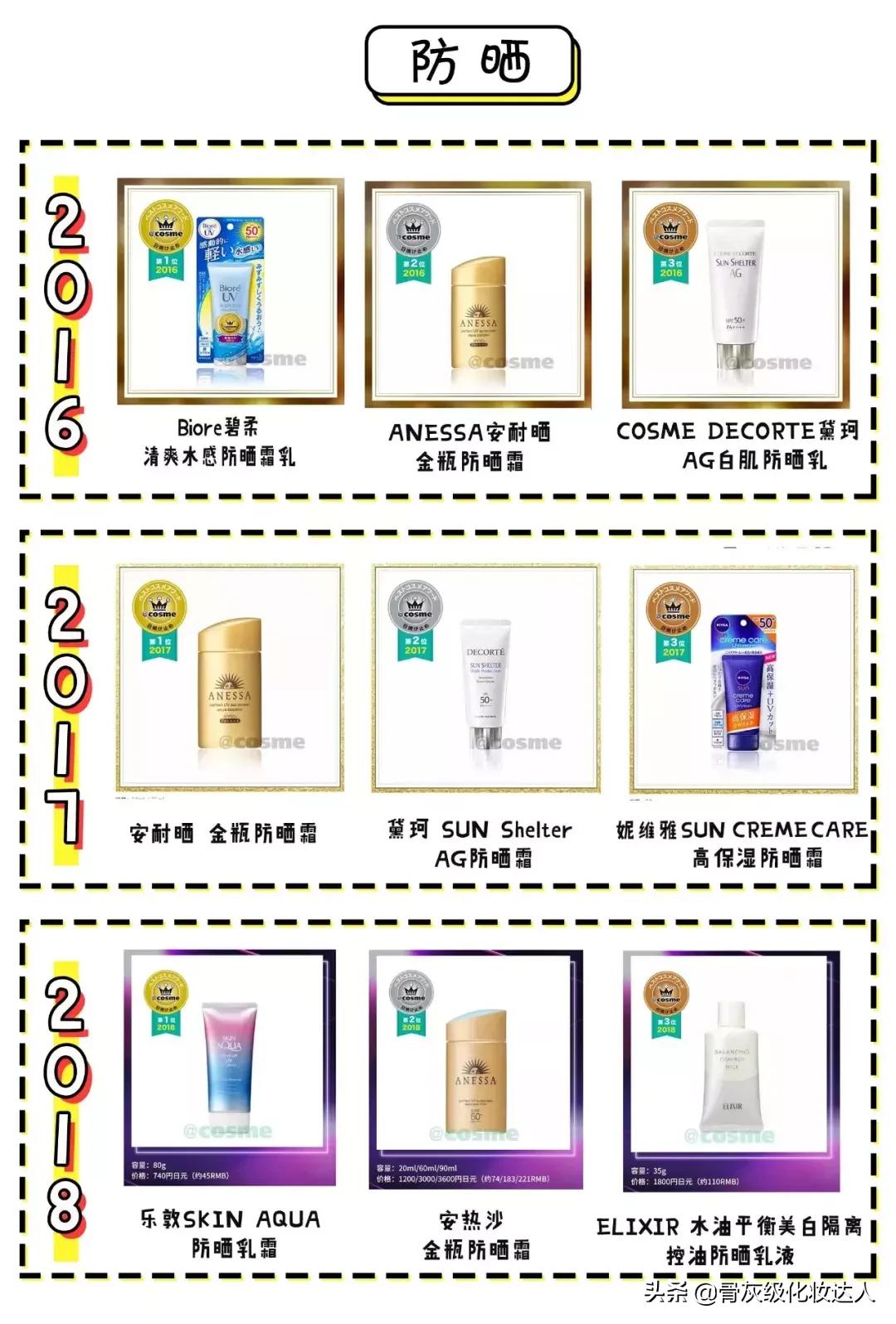 照着这些榜单买！新手看完再也不会踩雷了！