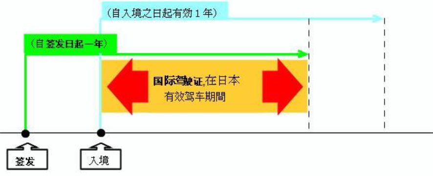 中国驾照日本能开车吗,日本驾照可以在哪些国家开车
