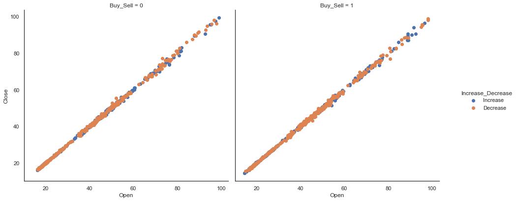 python股票数据分析与可视化,大盘数据可视化