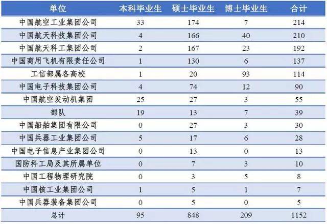 北京高校解读（二）北京航空航天大学
