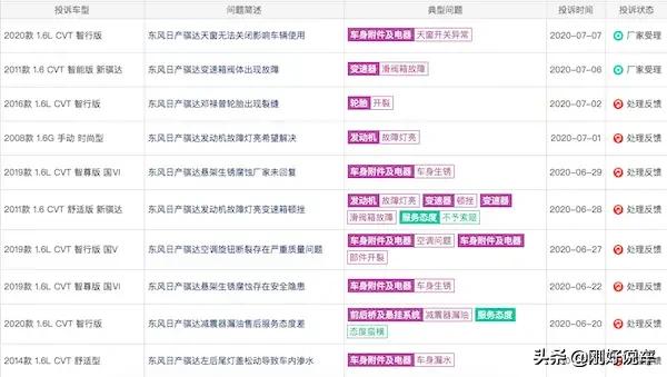 日产骐达销量为什么不高了,骐达销量不好的原因