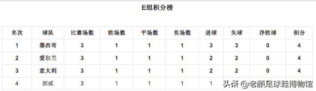 目前足坛最好的10名守门员,世界足坛最有价值的三个守门员