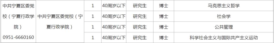 宁夏24年事业单位招聘,2018年宁夏招聘15人公告