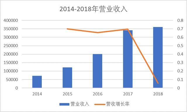 丽人丽妆创业史,丽人丽妆公司经营模式
