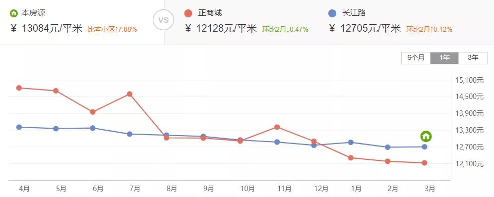郑州四十七中划片学区房,郑州47中学区房划片