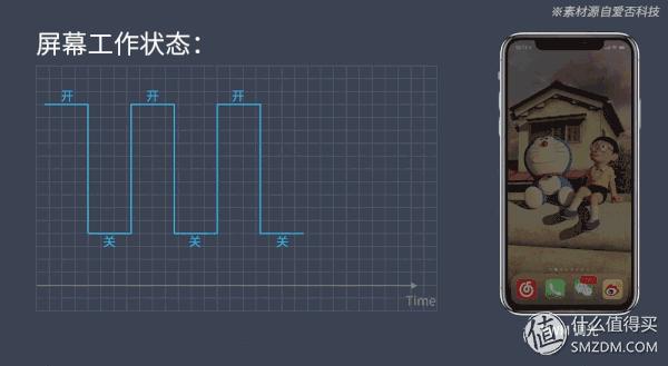 lcd和oled屏幕哪个更好,OLED和LCD哪个屏幕更好用