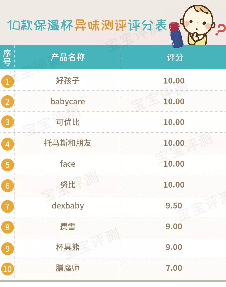 吸管保温杯婴儿推荐测评,儿童吸管保温杯老爸评测