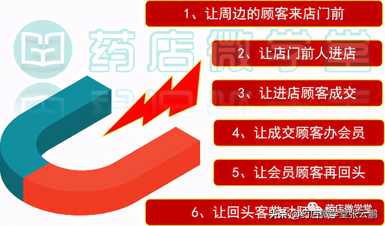 如何让药店不缺客流不妨试试这招,药店吸客策划方案