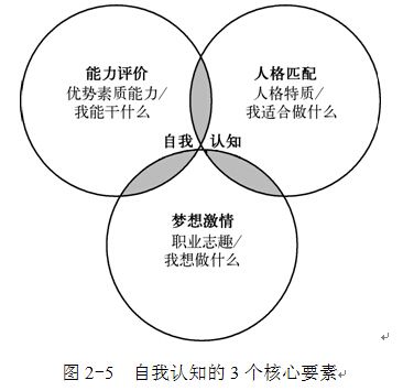总是不好意思太要面子怎么办,总是感到很不好意思