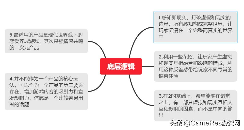 游戏设计的底层原理 (游戏框架设计)