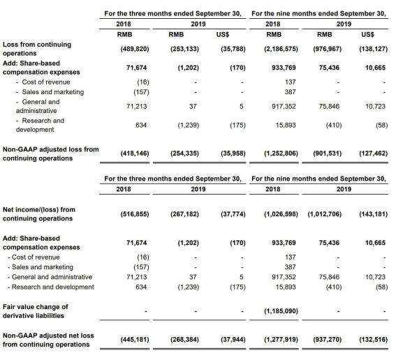 难!优信降薪求生,大搜车裁员,到底有多严峻?