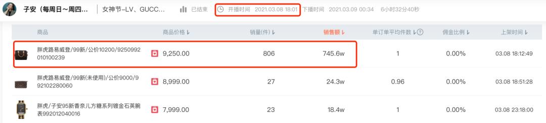 一包难求香奈儿,值得入手的二手lv