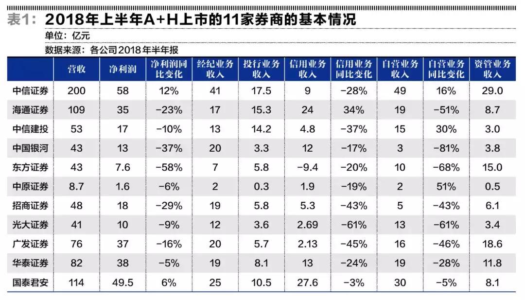 券商股买哪个好,下周重点券商股