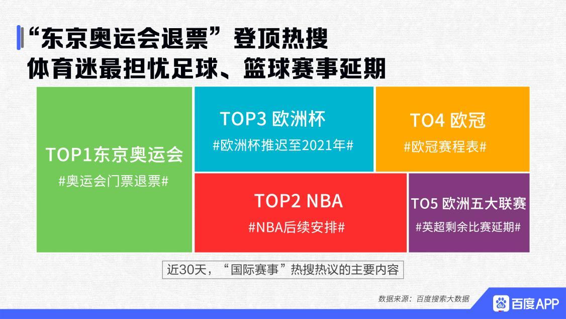 百度最新疫情通报数据,百度疫情实时数据更新