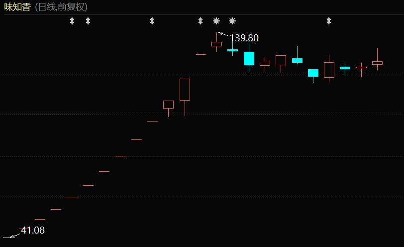 一个千亿市场蛋糕,千亿蓝海蛋糕是真的吗