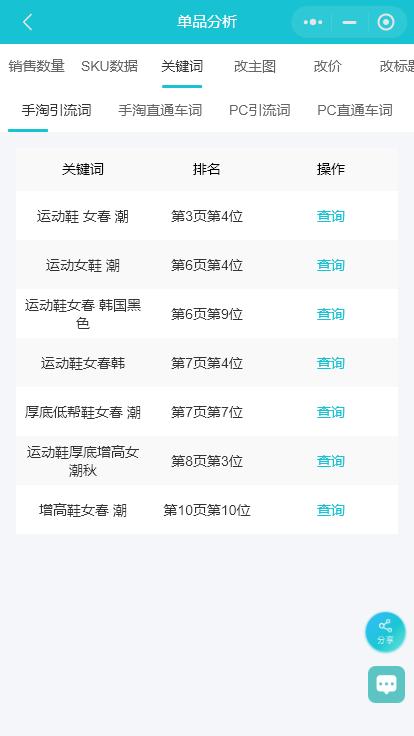 淘宝直通车如何快速提高点击率,淘宝直通车优化点击率高怎么办