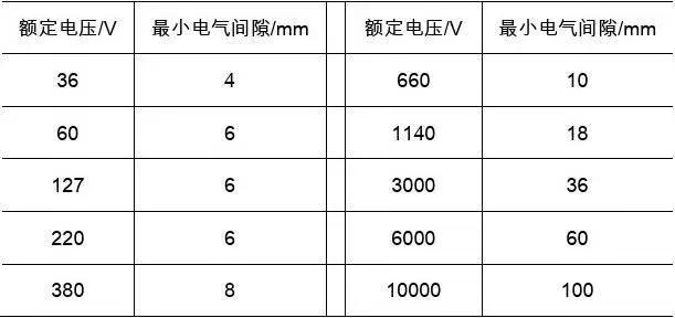 如何搞好井下电气防爆工作,煤矿井下电气防爆检查标准细则