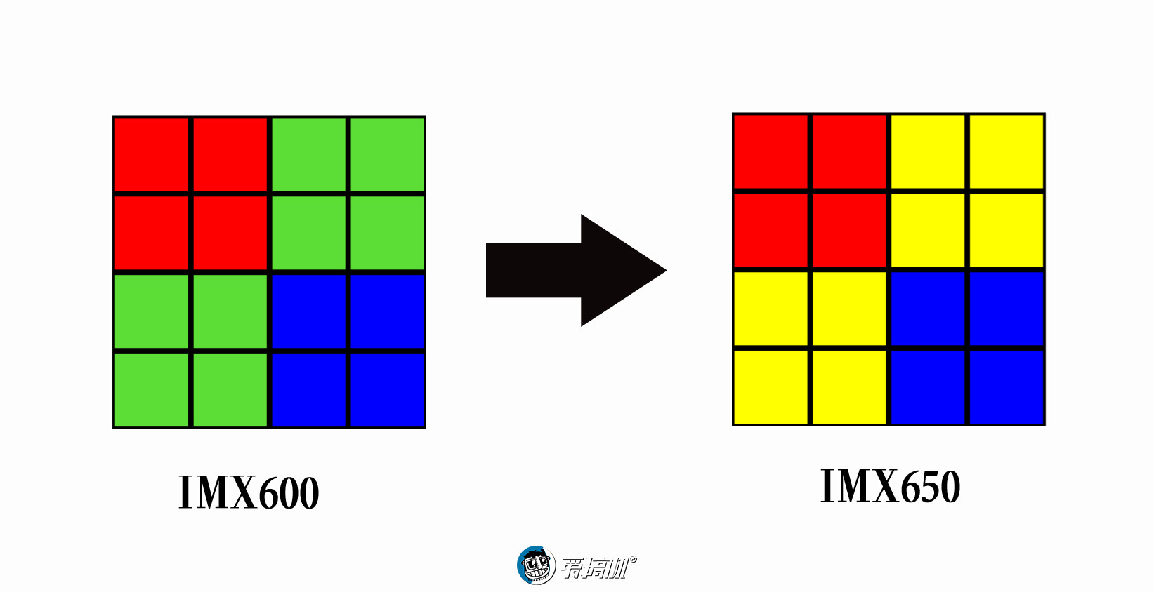 能打电话的相机,能打电话能拍照的手机