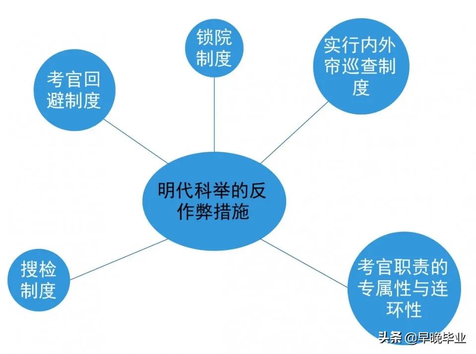 古代科举舞弊案例,历史上敢于对科举舞弊惩处的官员