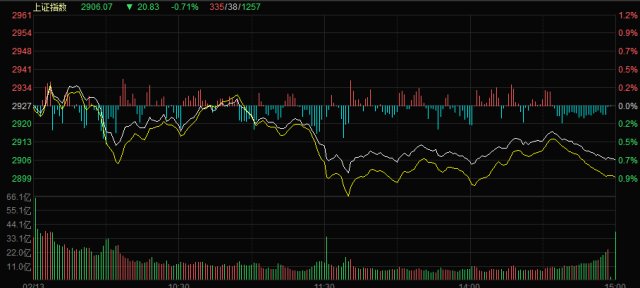 周三复盘数据分析,今日股市复盘图片