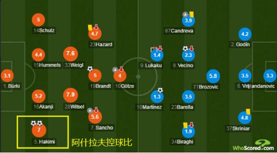 20岁小将闪耀欧冠25场打进14球,新生代欧冠
