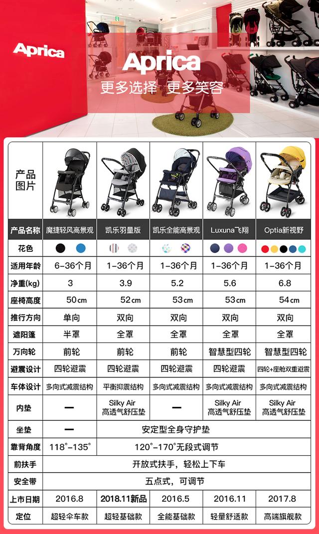 一台婴儿车可以搞定一切吗,婴儿车选购攻略