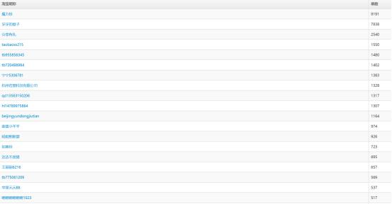 双11淘宝客新玩法,双十一淘宝推广技巧分享