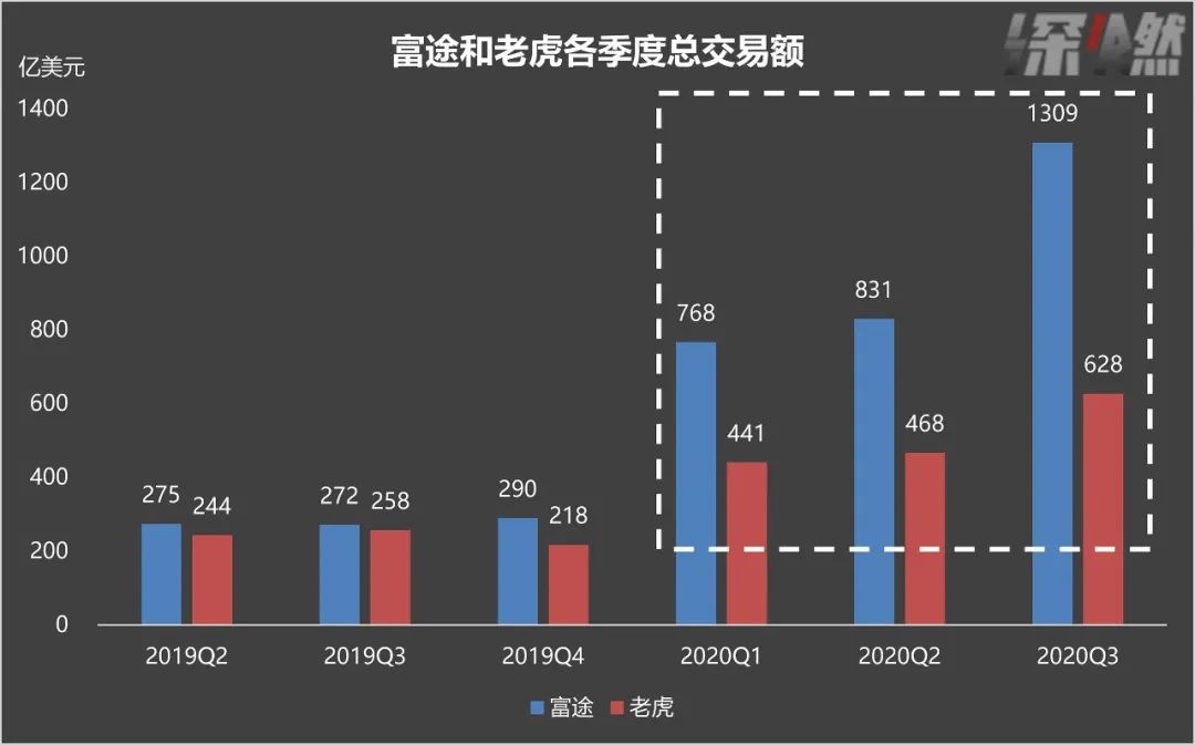 带200万年轻人炒股，这两家公司赚翻了