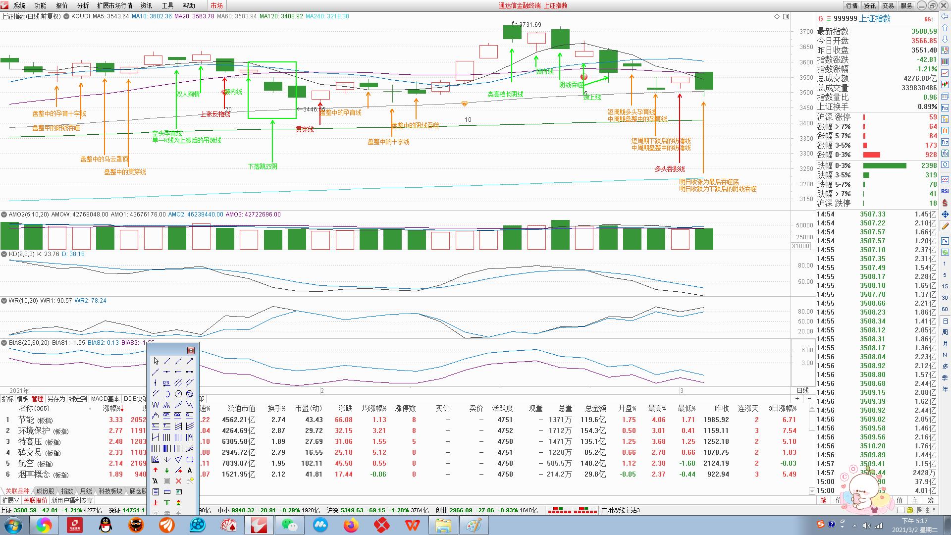 复盘3月数据,复盘三步法