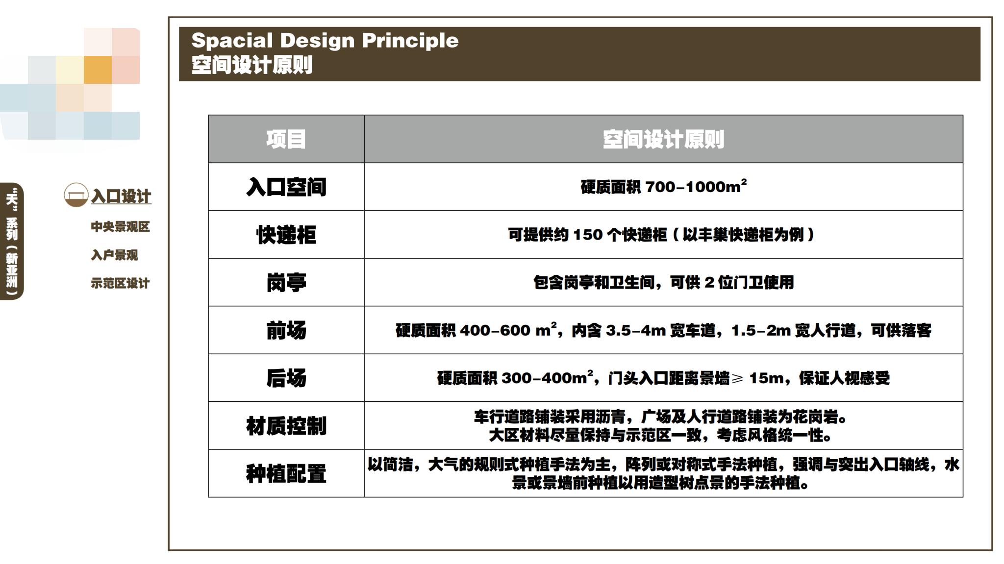 知名别墅景观设计效果图,房产景观方案
