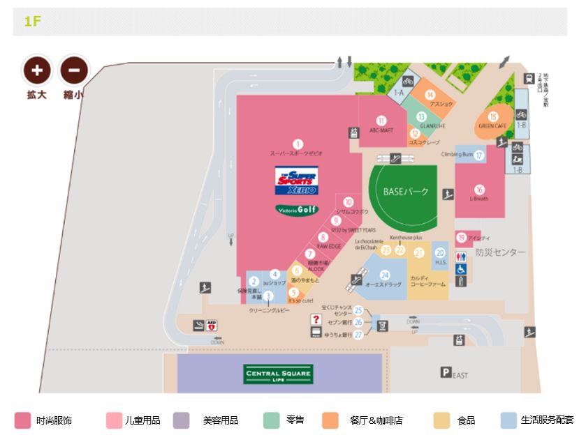 日本社区商业,日本社区商业业态