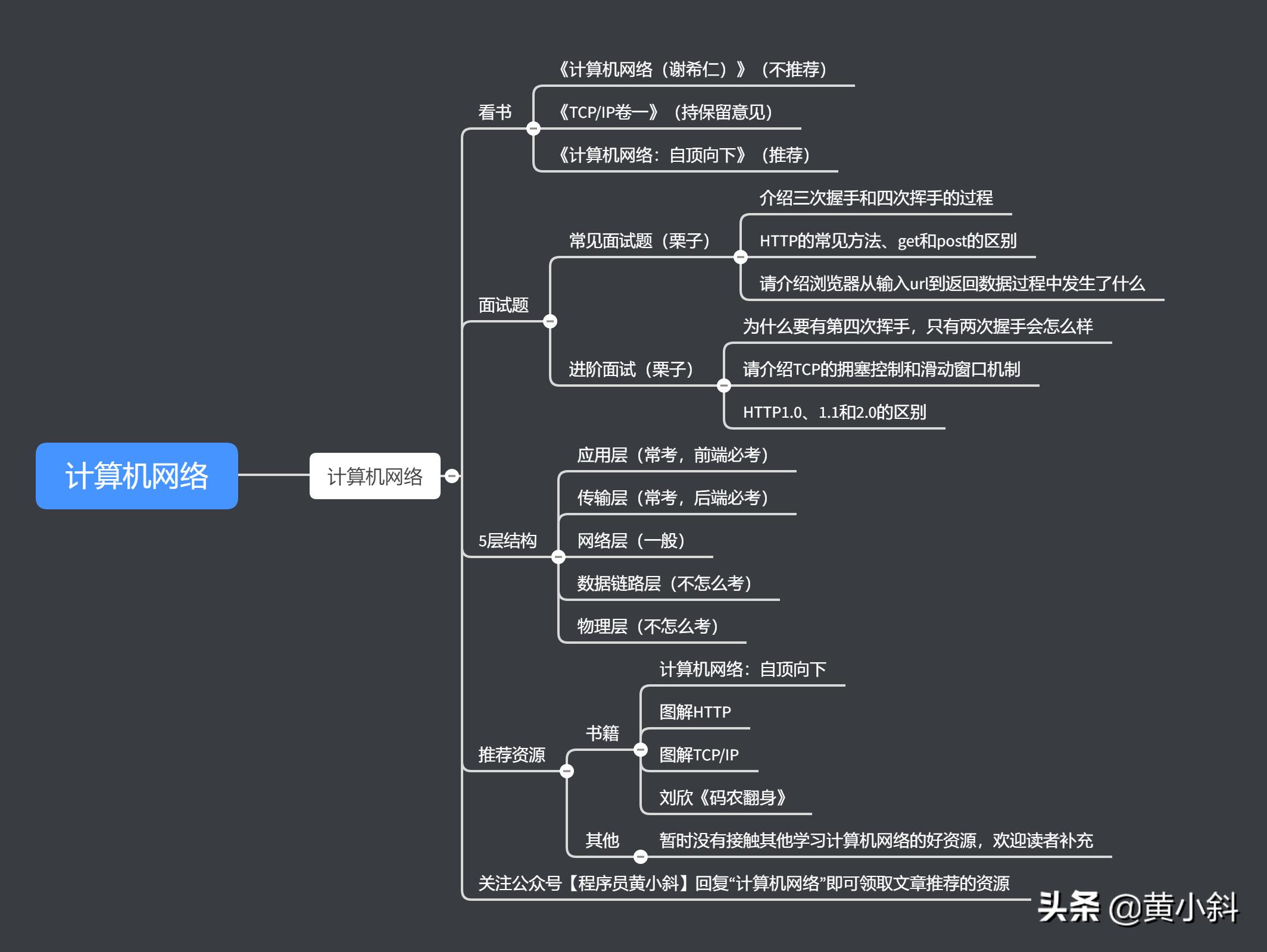 10秒学编程视频,五分钟如何速成计算机