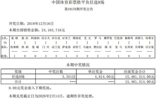 塞维利亚主场冷负足彩头奖开12注148万