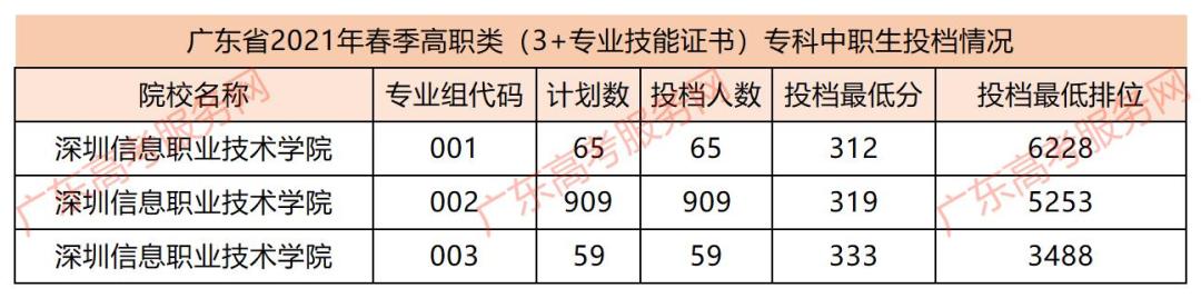 广东省的优秀高校,广东省优秀院校