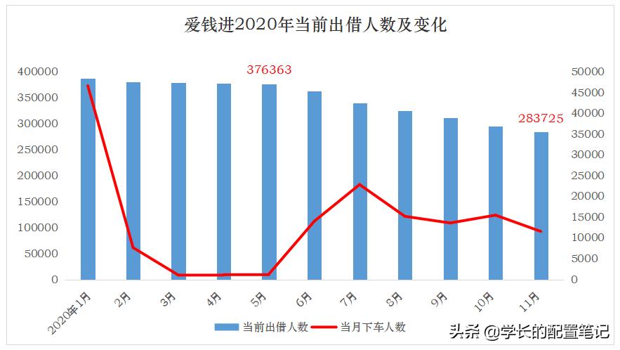 爱钱进后续,爱钱进玖富最新看法