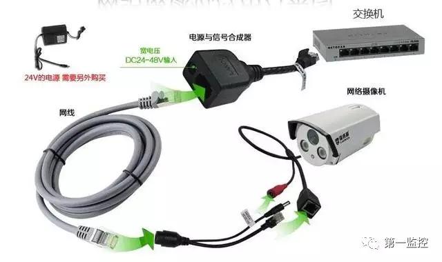 监控摄像头低压集中供电,监控集中供电开关电源怎么选