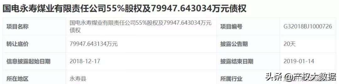 仅售一块钱！国电集团为何如此贱卖煤矿股权？