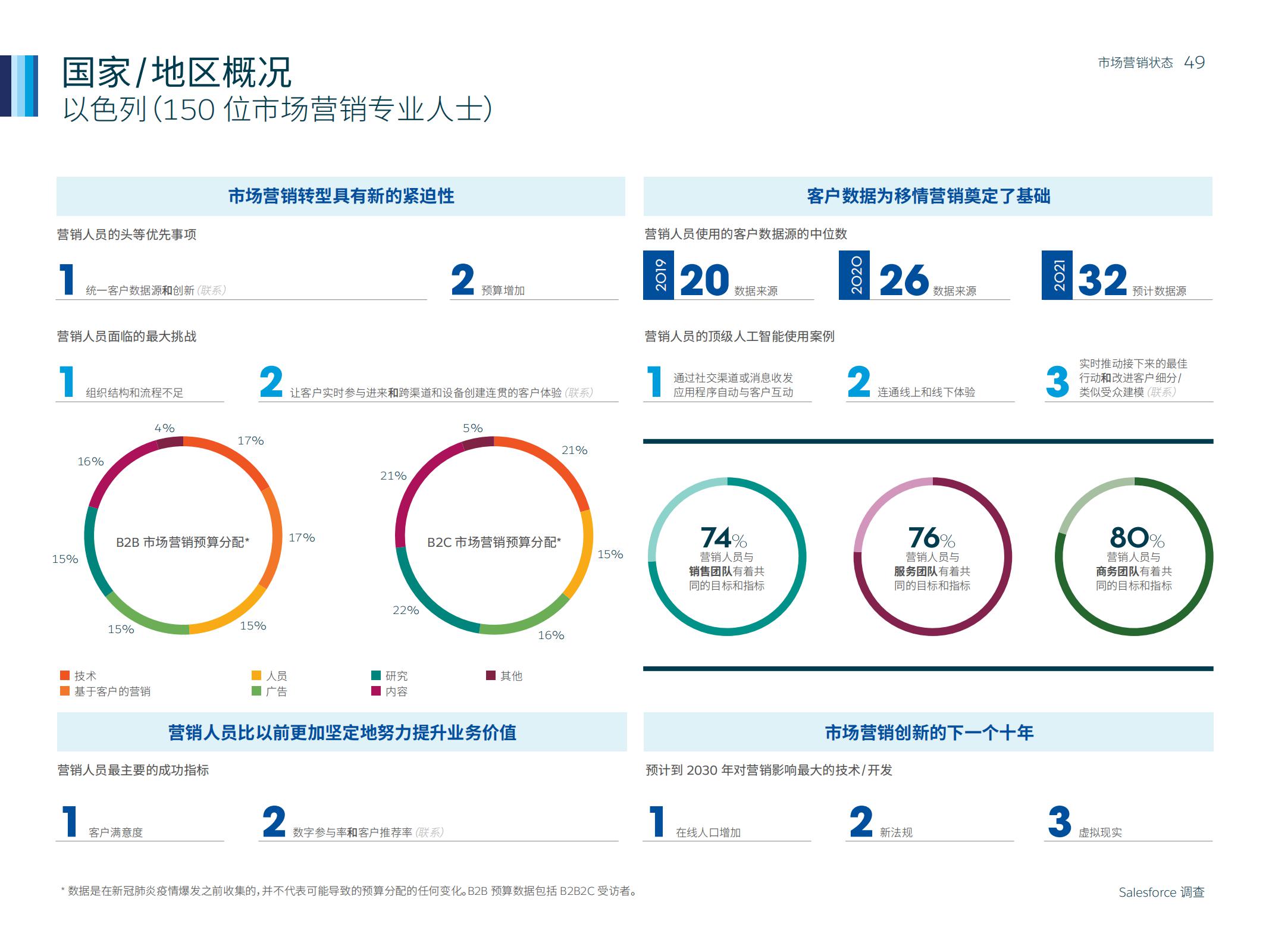 市场营销人数,如何通过市场洞察来做好营销