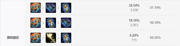 月光女神皎月,英雄联盟皎月怎么打伤害